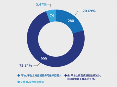 南都報告揭示 超七成消費者反感“大數據殺熟”，互聯網數據服務監管亟待加強